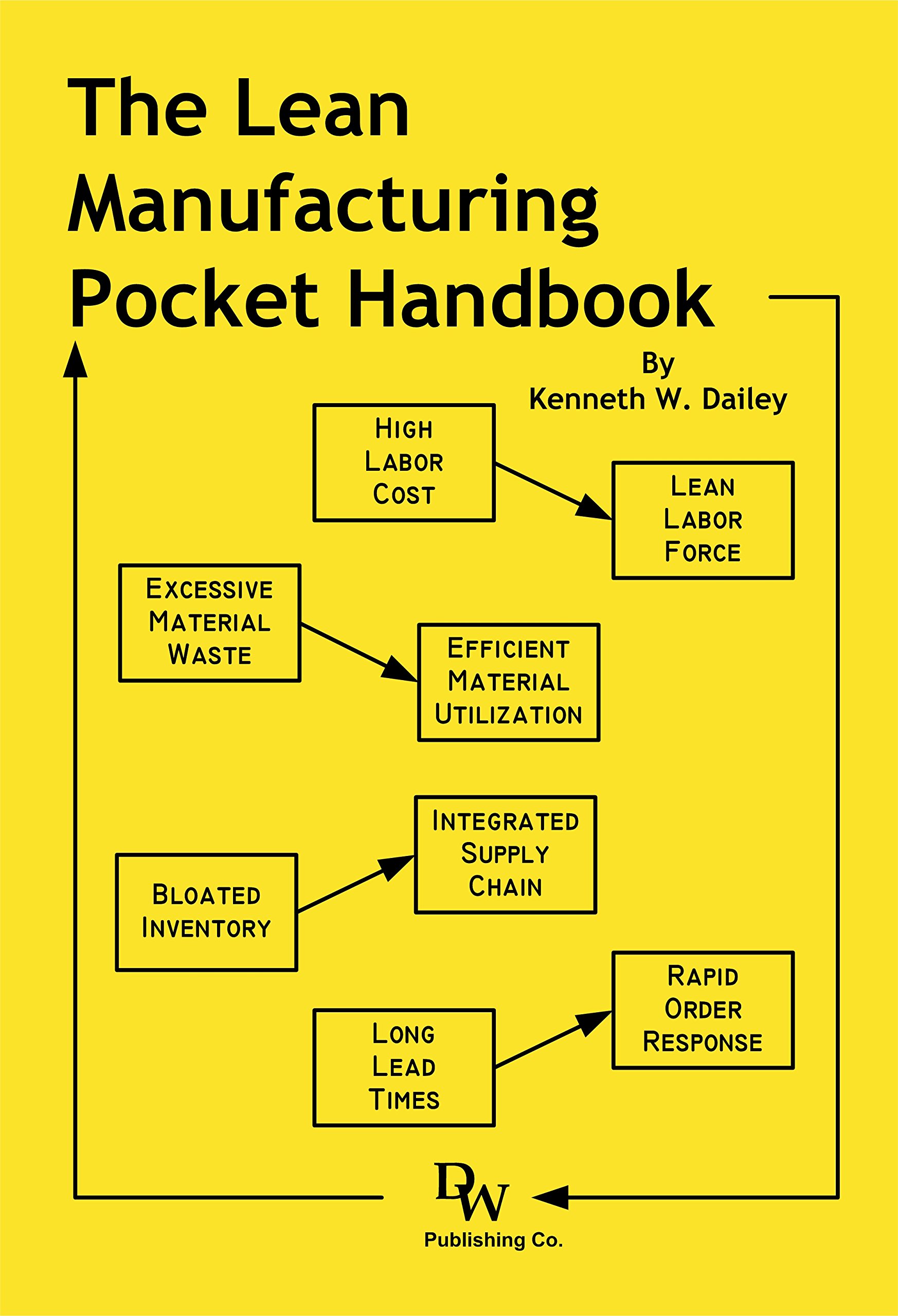 The Lean Manufacturing Pocket