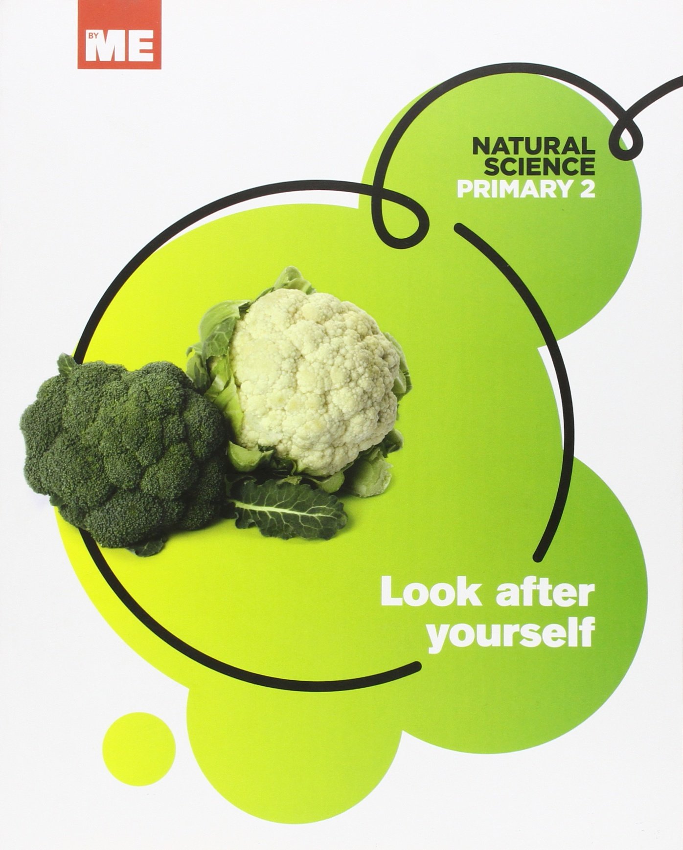 Natural Science Modular 2 Look after yourself